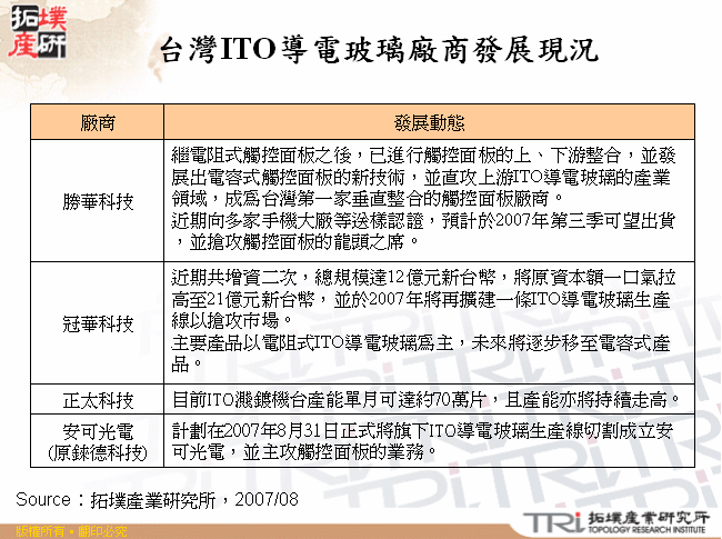 台灣ITO導電玻璃廠商發展現況