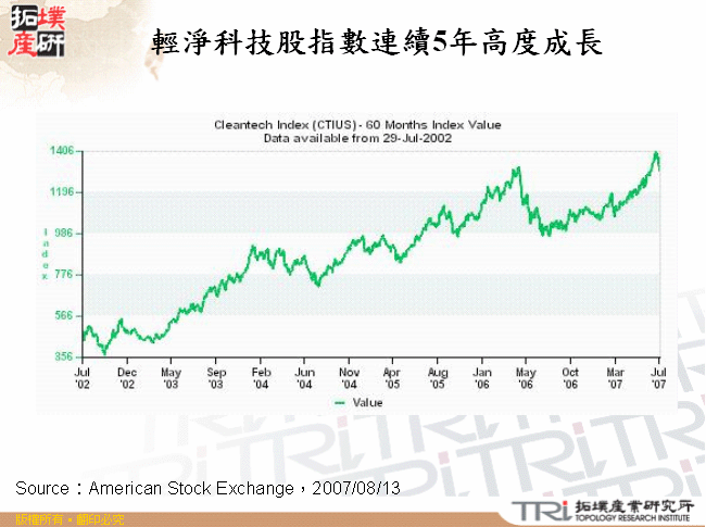 輕淨科技股指數連續5年高度成長