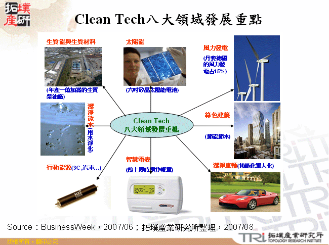 Clean Tech八大領域發展重點