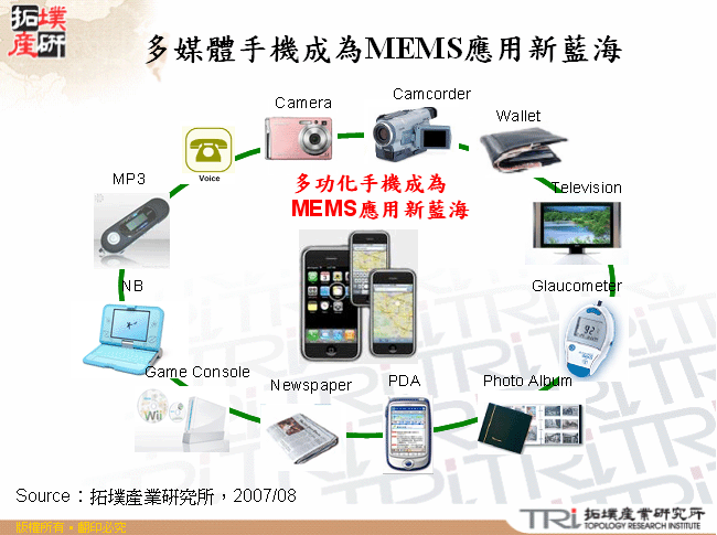 多媒體手機成為MEMS應用新藍海