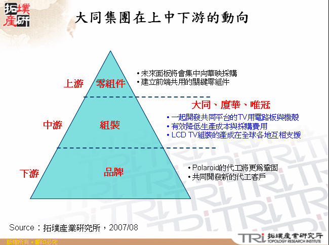 大同集團在上中下游的動向