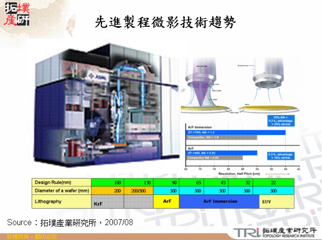 先進製程微影技術趨勢