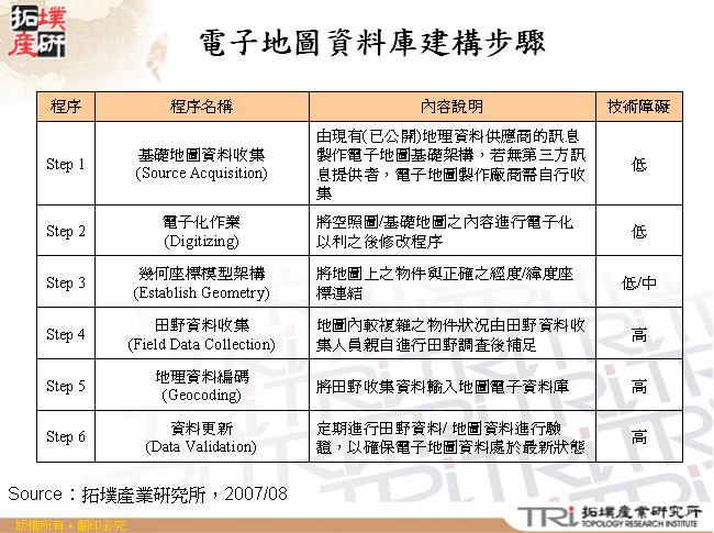 電子地圖資料庫建構步驟