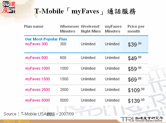 T-Mobile「myFaves」通話服務