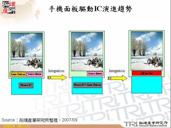 手機面板驅動IC演進趨勢