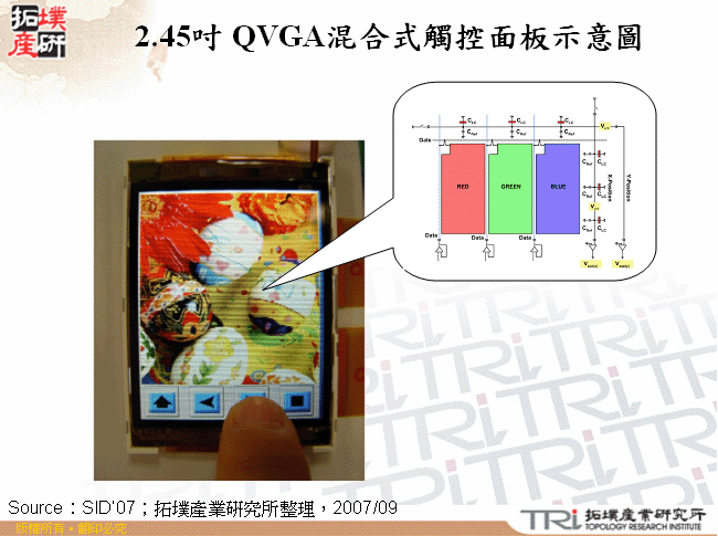 2.45吋 QVGA混合式觸控面板示意圖