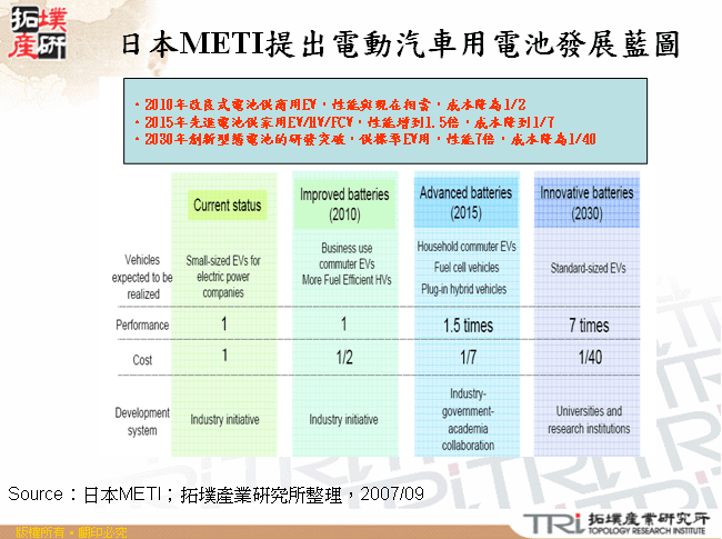 日本METI提出電動汽車用電池發展藍圖