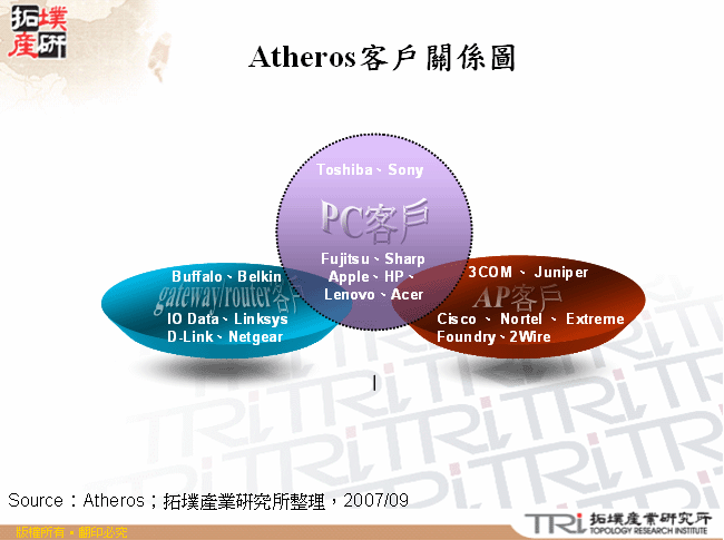 Atheros客戶關係圖