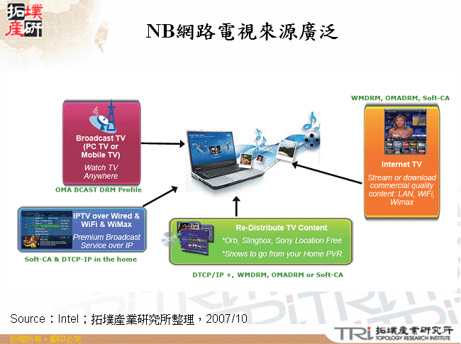 NB網路電視來源廣泛