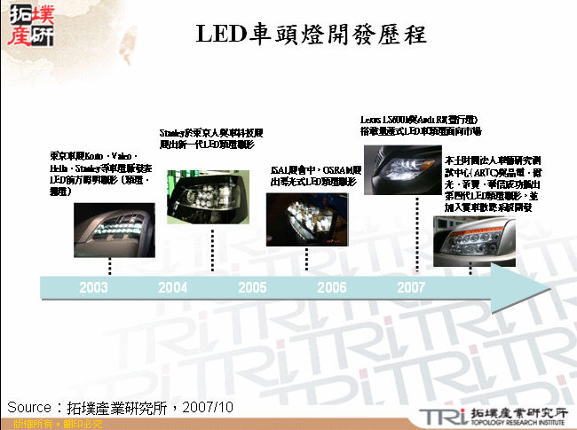 LED車頭燈開發歷程