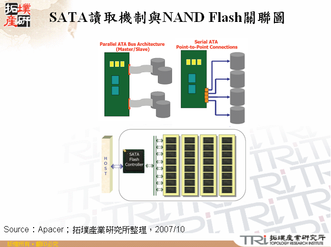 SATA讀取機制與NAND Flash關聯圖