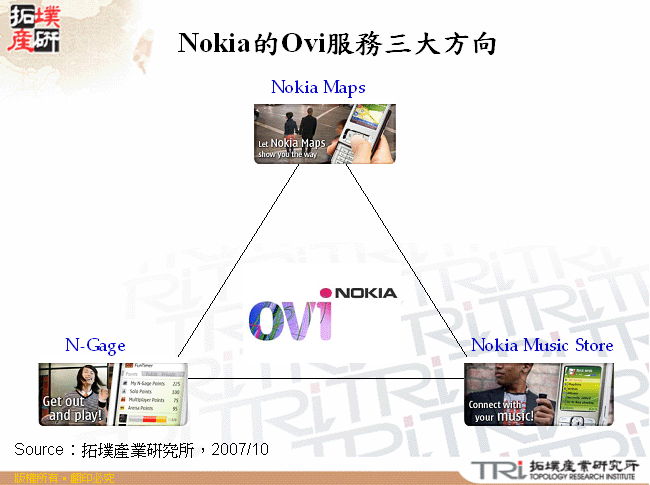 Nokia的Ovi服務三大方向