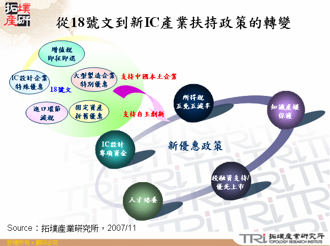 從18號文到新IC產業扶持政策的轉變