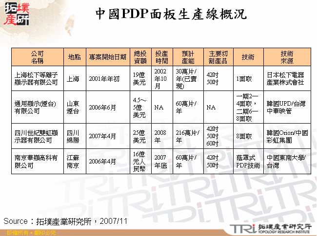 中國PDP面板生產線概況