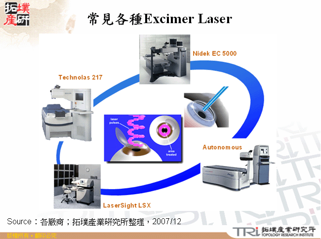 常見各種Excimer Laser