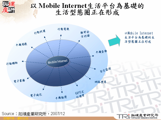 以 Mobile Internet生活平台為基礎的生活型態圈正在形成