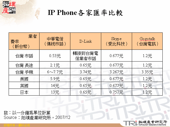 IP Phone各家匯率比較