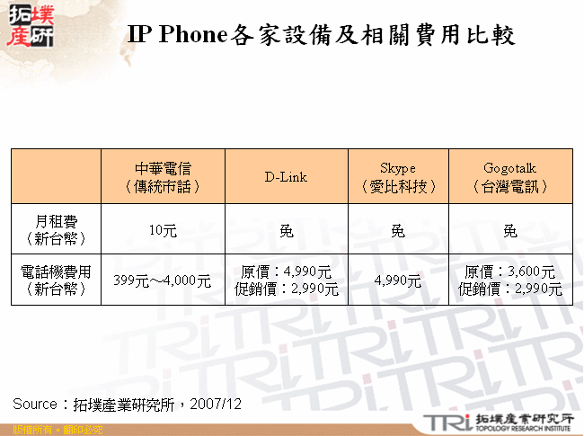 IP Phone各家設備及相關費用比較