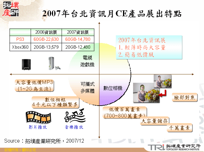 2007年台北資訊月CE產品展出特點