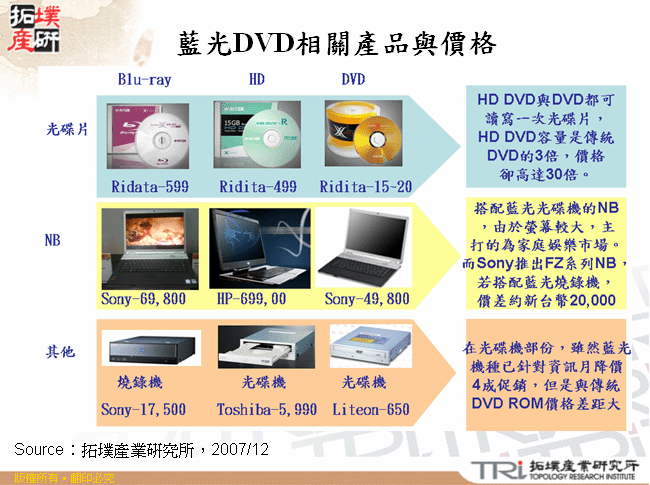 藍光DVD相關產品與價格