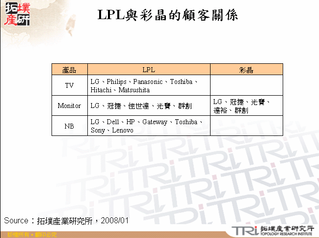 LPL與彩晶的顧客關係