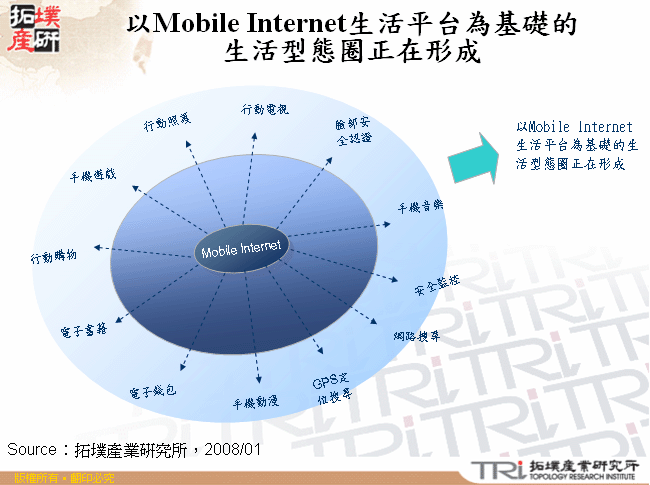 以Mobile Internet生活平台為基礎的生活型態圈正在形成