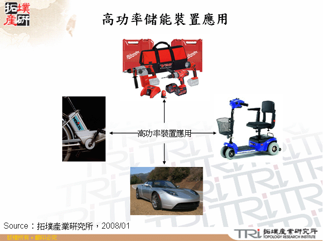 高功率儲能裝置應用