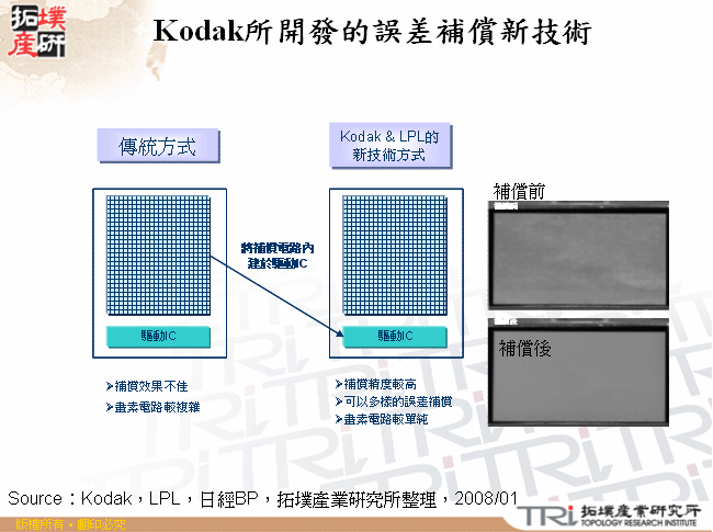 Kodak所開發的誤差補償新技術