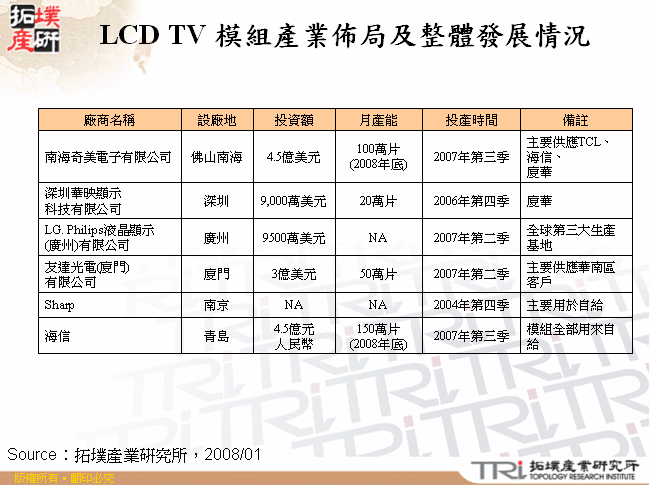 LCD TV 模組產業佈局及整體發展情況