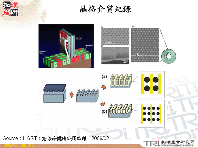 晶格介質紀錄  