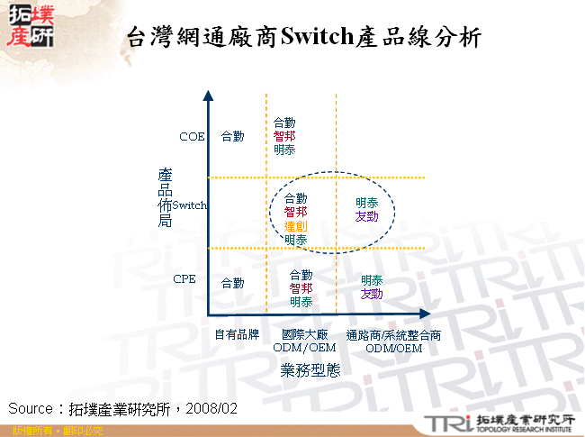 台灣網通廠商Switch產品線分析