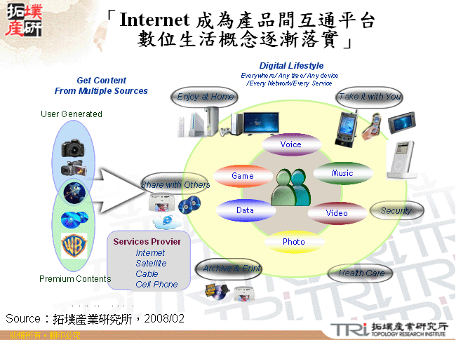 「Internet 成為產品間互通平台　數位生活概念逐漸落實」