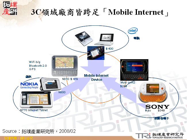 3C領域廠商皆跨足「Mobile Internet」