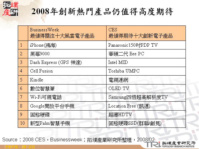 2008年創新熱門產品仍值得高度期待