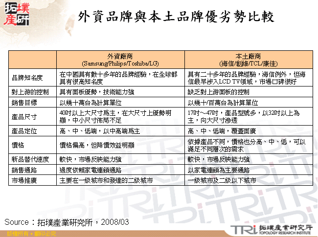 外資品牌與本土品牌優劣勢比較