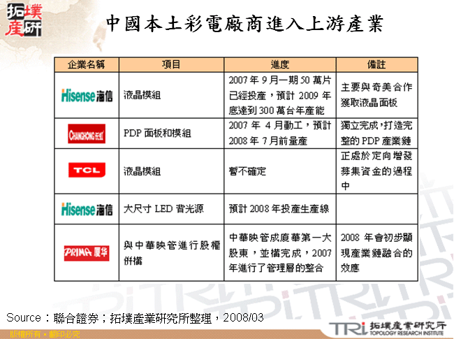 中國本土彩電廠商進入上游產業