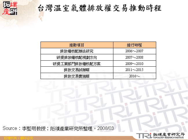 台灣溫室氣體排放權交易推動時程