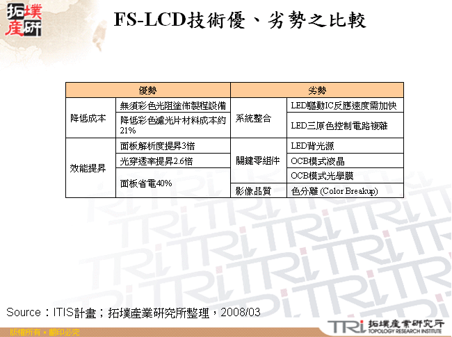 FS-LCD技術優、劣勢之比較