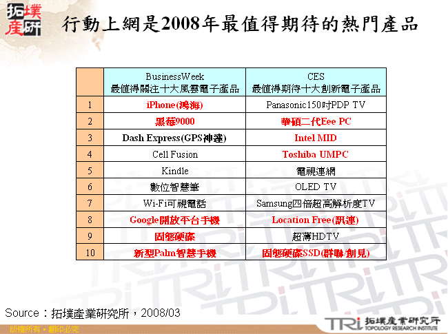 行動上網是2008年最值得期待的熱門產品