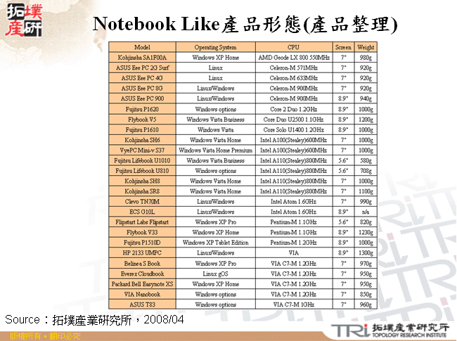 Notebook Like產品形態(產品整理)