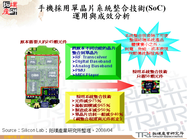 手機採用單晶片系統整合技術(SoC)運用與成效分析