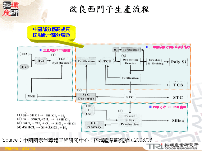 改良西門子生產流程