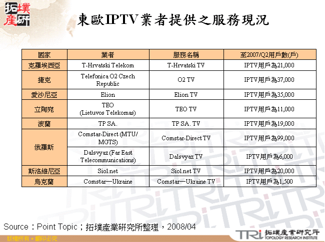 東歐IPTV業者提供之服務現況