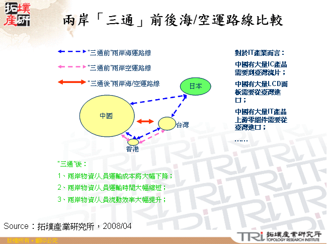 兩岸「三通」前後海/空運路線比較