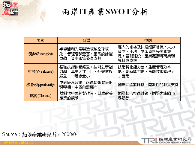 兩岸IT產業SWOT分析