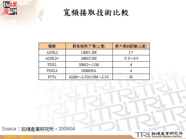 寬頻接取技術比較