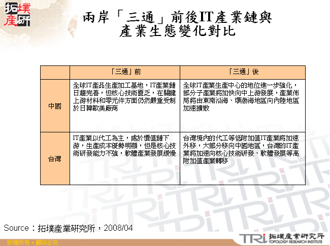 兩岸「三通」前後IT產業鏈與產業生態變化對比