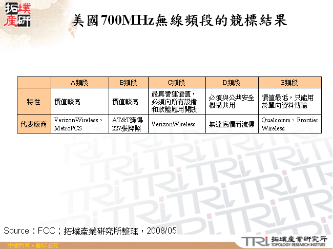 美國700MHz無線頻段的競標結果