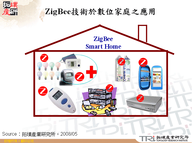 ZigBee技術於數位家庭之應用