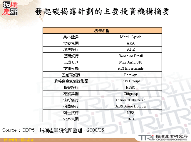 發起碳揭露計劃的主要投資機構摘要